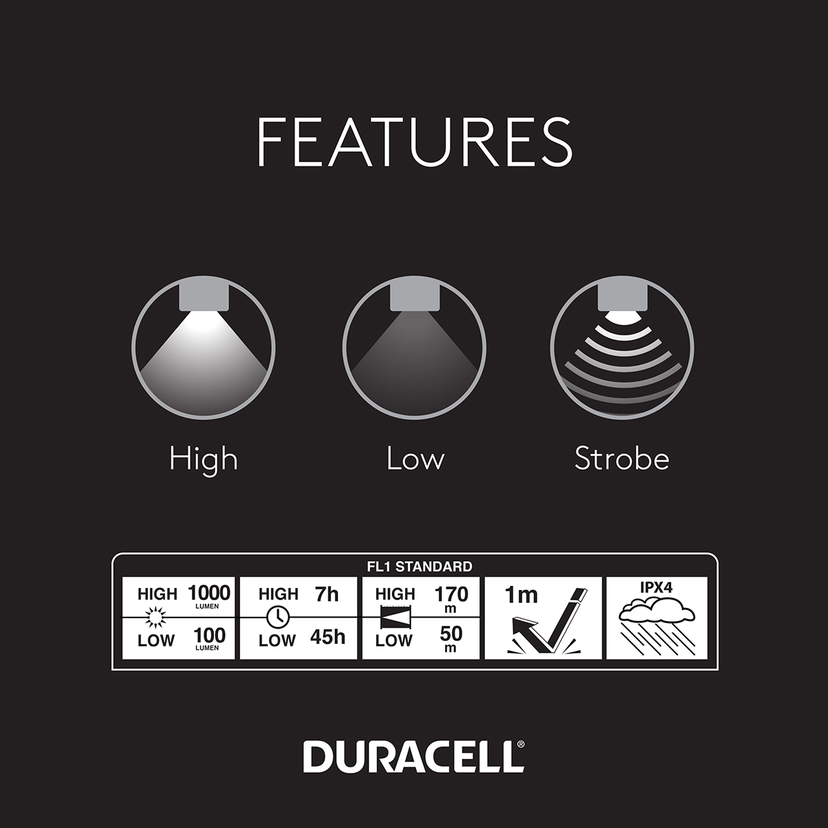 Linterna Duracell Ajustable 1000L,  image number null