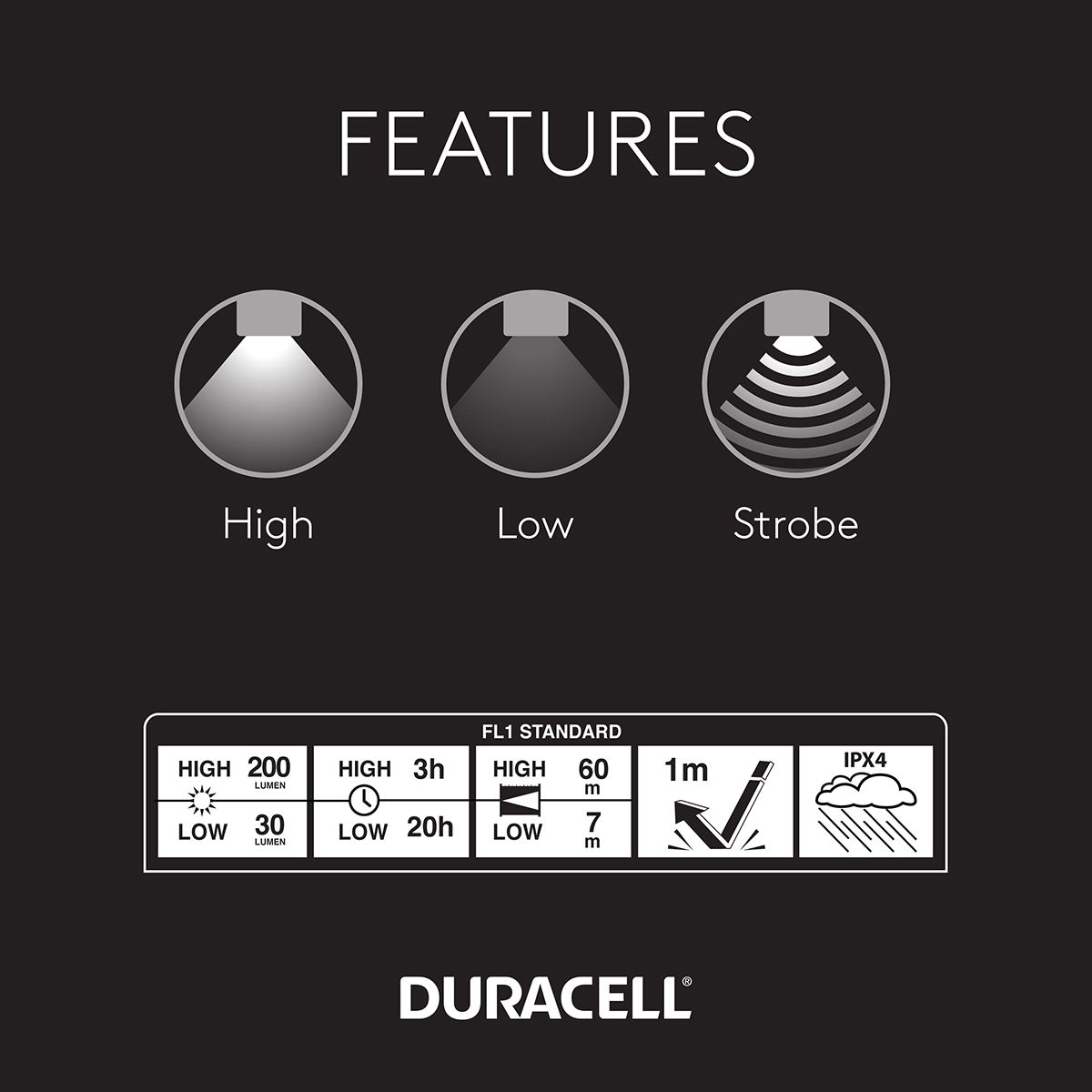 Linterna Duracell Minera 220l,  image number null