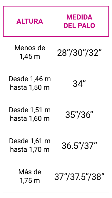 tabla de talles Simbra